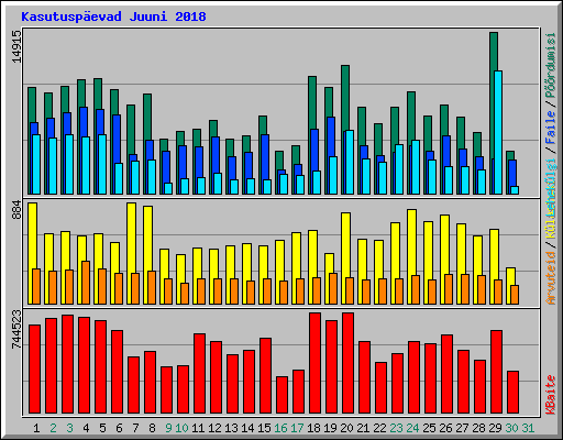 Kasutuspevad Juuni 2018