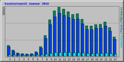Kasutustunnid Jaanuar 2018